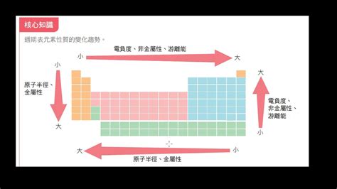 金屬性|金屬性